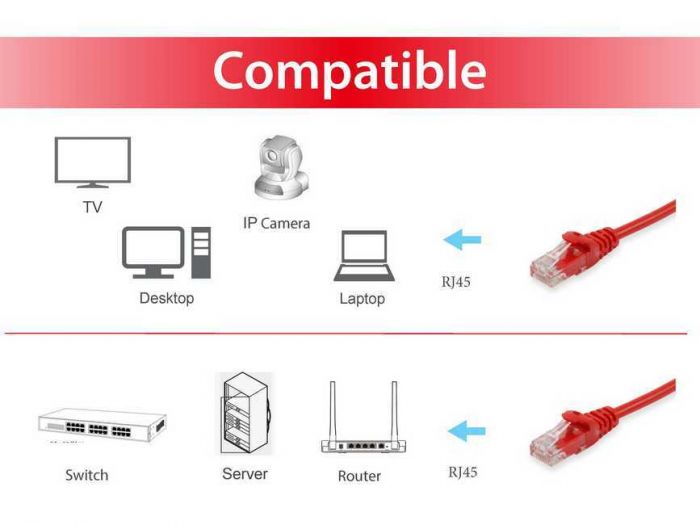 Cat6 U/UTP Patch Cable, 0.15m, Red
